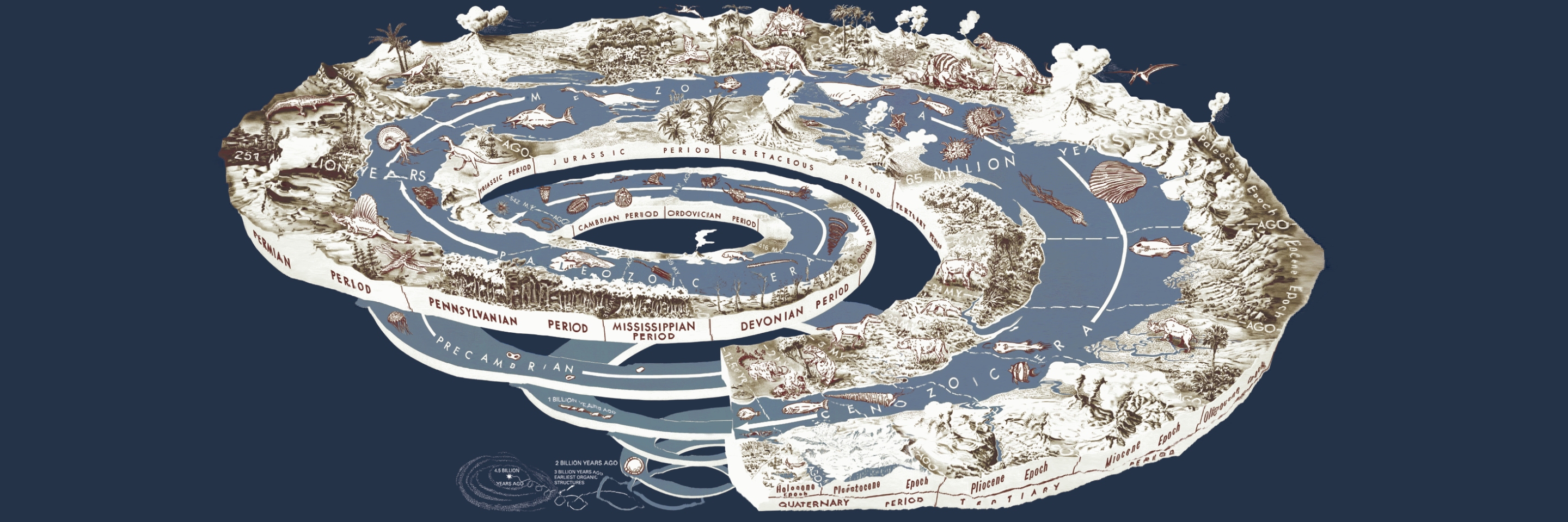Lees meer over het artikel Alles wat bestaat is in ontwikkeling